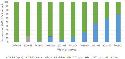 The prevalence of symptoms and its correlation with sex in polish COVID-19 adult patients: Cross-sectional online open survey
